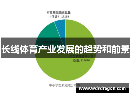 长线体育产业发展的趋势和前景